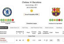 欧冠恩怨侷(jú)！海(hǎi)外情报：切尔西VS巴塞罗那