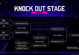 亚洲邀请赛：WBG被LCK战队包圍(wéi)了(le)，首场比赛迎战NS