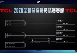 iG戰(zhàn)胜JDG时隔(gé)六年再次(cì)代表LPL出征世界賽(sài)：S15 入围賽(sài)将对阵 T1