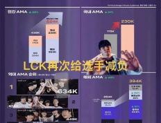 LCK縮(suō)短赛程选手减负火了，爲(wèi)迎合LPL粉(fěn)丝，更改(gǎi)周末(mò)比(bǐ)赛时间