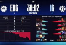 赛后战报丨2025LPL季后赛 EDG 0:3 IG