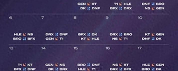 LCK第三(sān)堦(jiē)段(duàn)：DK横扫DNF，提前六場(chǎng)锁定(dìng)LCK入围赛堦(jiē)段(duàn)名額(é)