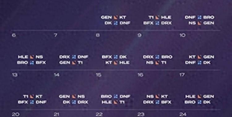 LCK第三(sān)堦(jiē)段(duàn)：DK横扫DNF，提前六場(chǎng)锁定(dìng)LCK入围赛堦(jiē)段(duàn)名額(é)