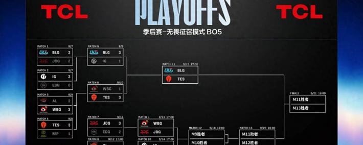 LPL季后赛：JDG四局戰(zhàn)勝(shèng)WBG！WBG确認(rèn)进入冒泡赛