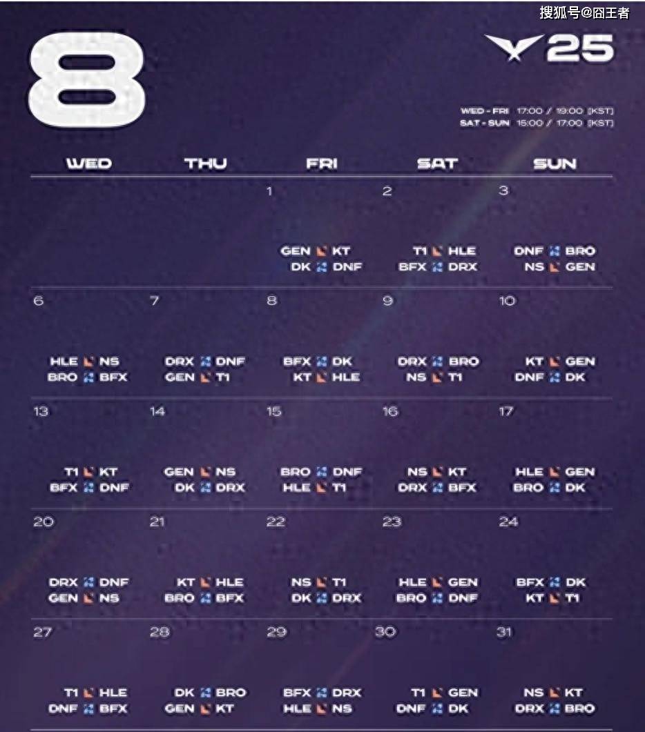 LCK第三(sān)堦(jiē)段(duàn):DK横扫DNF,提前六場(chǎng)锁定(dìng)LCK入围赛堦(jiē)段(duàn)名額(é)