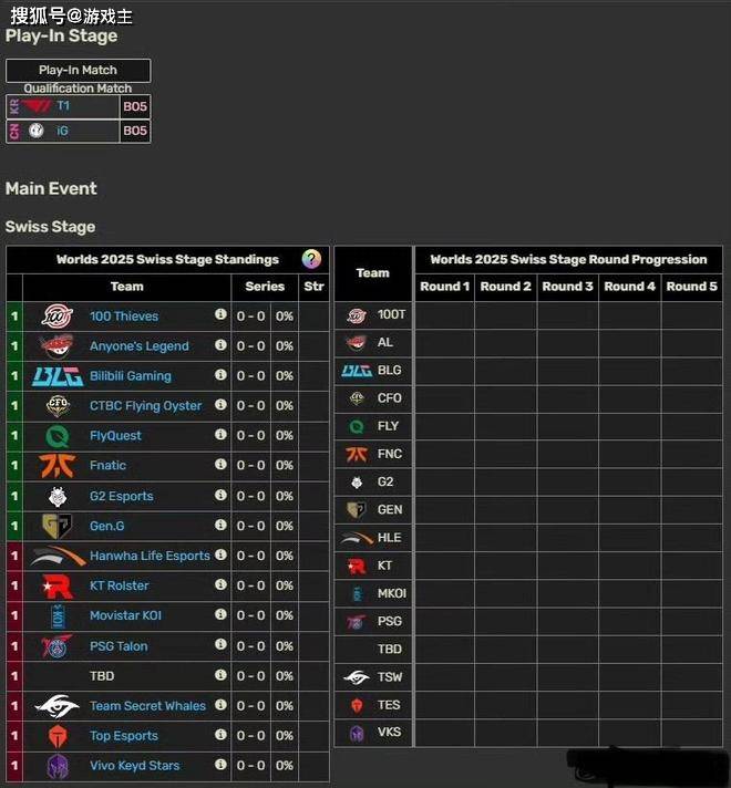 英雄联盟拳头官宣S赛名额调整了,承认改革(gé)失(shī)敗(bài),外卡赛区回归