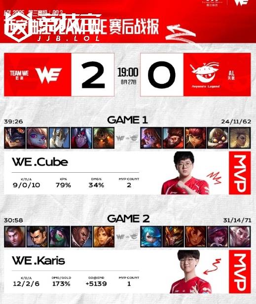 LOL-LPL:WE爆冷击败AL