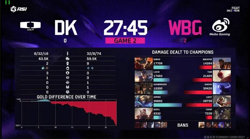 LOL亞(yà)洲(zhōu)邀请赛2:0爆冷击败DK，WBG真外战内行？