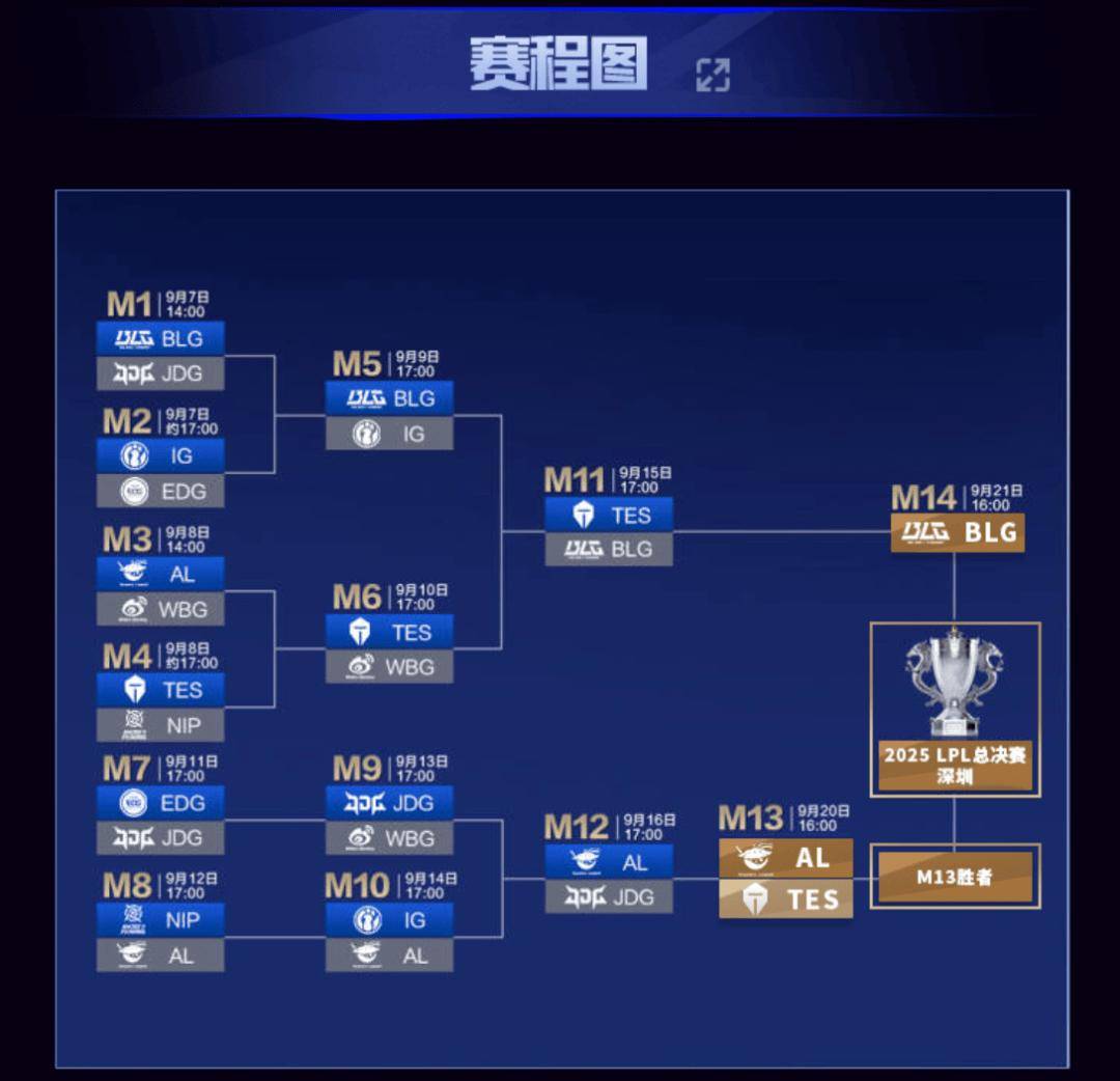 上斗魚(yú)看LPL縂(zǒng)决赛！9月20日起，一起见証(zhèng)银龍(lóng)归屬(shǔ)！