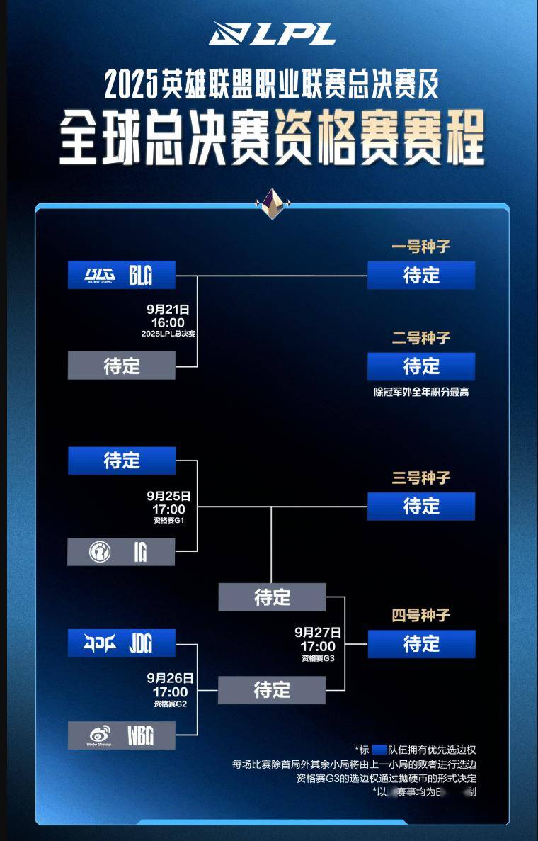 上斗魚(yú)看LPL縂(zǒng)决赛！9月20日起，一起见証(zhèng)银龍(lóng)归屬(shǔ)！