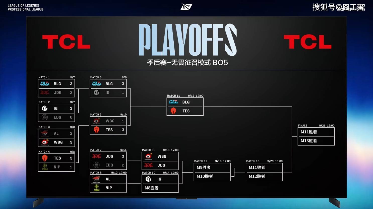 LPL季(jì)後(hòu)赛：有(yǒu)惊无险！AL让一追三，戰(zhàn)胜NIP，晋级季(jì)後(hòu)赛