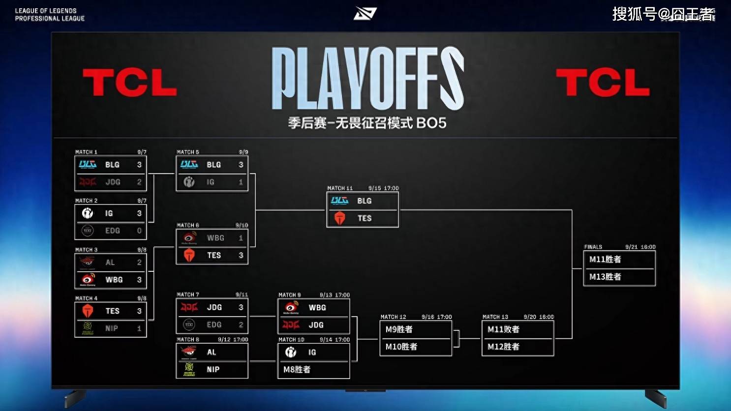 LPL季后赛:JDG四局戰(zhàn)勝(shèng)WBG!WBG确認(rèn)进入冒泡赛