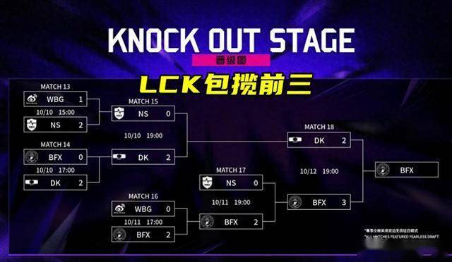 LOL亞(yà)洲邀请赛LPL表現(xiàn)不佳,官(guān)方(fāng)警告选手态度(dù)不行