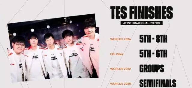 LPL野辅获万人打零分，LPL外战再添耻辱记录！LPL最强战队诞生