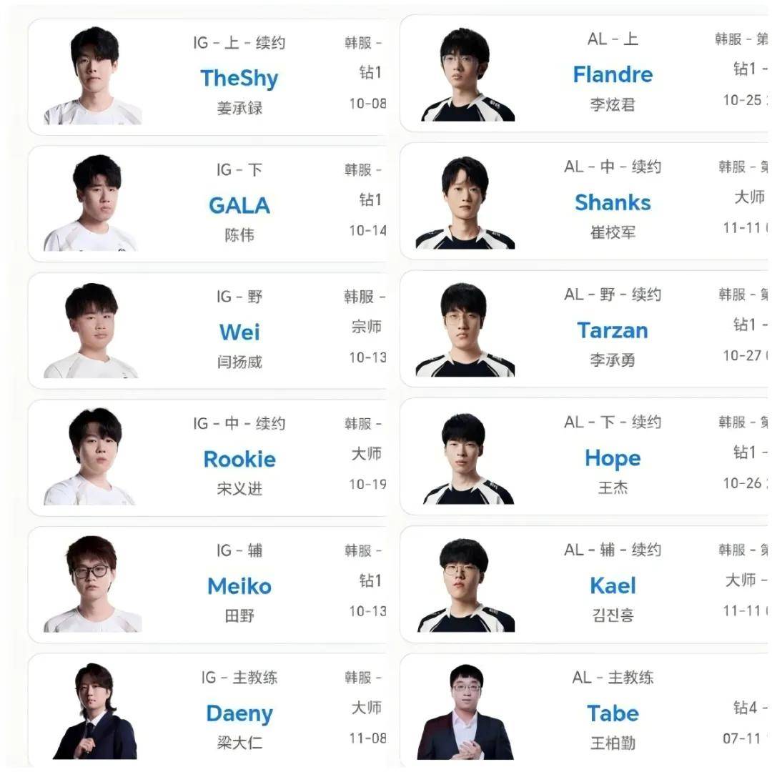 LPL史上(shàng)零差(chà)评韓(hán)援，從(cóng)惨遭(zāo)降级到世界(jiè)冠军，遭(zāo)LPL多家战队哄抢