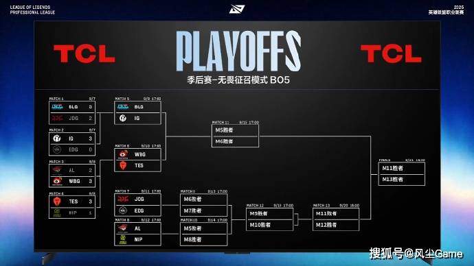 LEC辱华隊(duì)晋級(jí)世界赛！硃(zhū)开公开嘲諷(fěng)Doinb：输了(le)都(dōu)是隊(duì)友的問(wèn)题