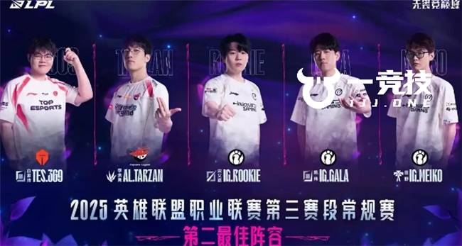 LOL:LPL常规赛最佳(jiā)阵容出炉 Theshy当選(xuǎn)一阵Bin落選(xuǎn)!