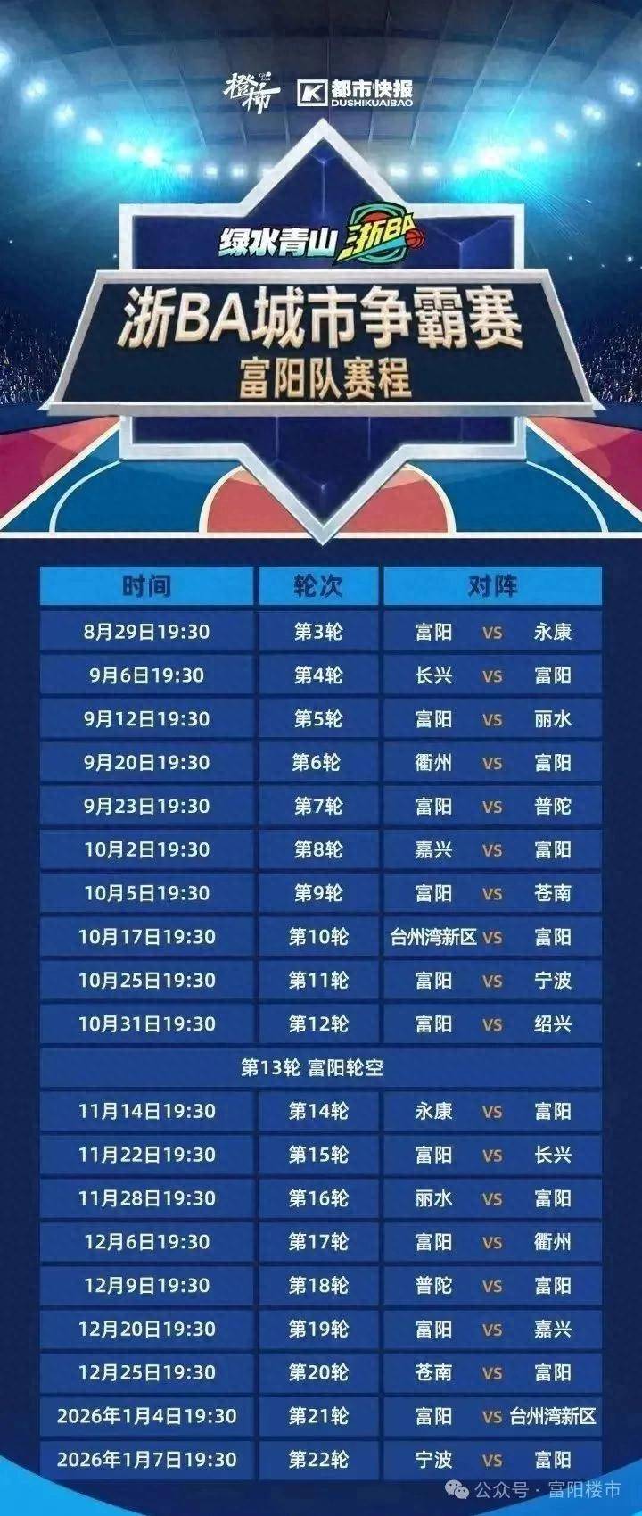 場(chǎng)馆太小，浙BA富陽(yáng)主場(chǎng)搬到奥体？关于新体育馆，回应來(lái)了(le)