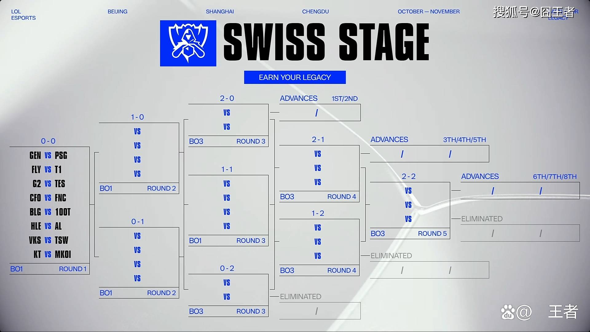 S15全(quán)球(qiú)縂(zǒng)决賽(sài)：GEN輕(qīng)取PSG，大敌当前，如何应对？