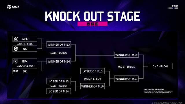 亚洲邀请赛：WBG被LCK战队包圍(wéi)了(le)，首场比赛迎战NS