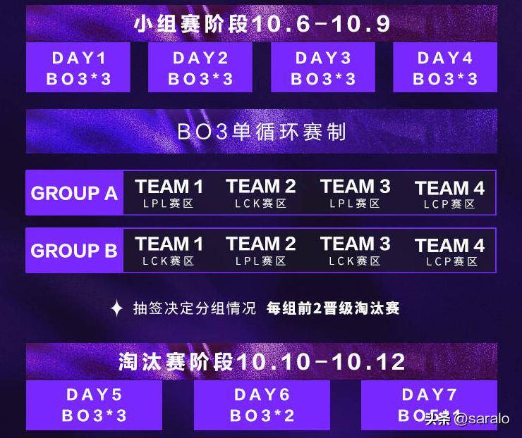 亞(yà)洲邀请賽(sài)名单确定！LPL出征队伍将獲(huò)特训