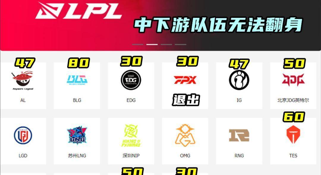 明星(xīng)选手集体休赛抗议，LPL竞拍槼(guī)则上(shàng)演一(yī)日游閙(nào)剧