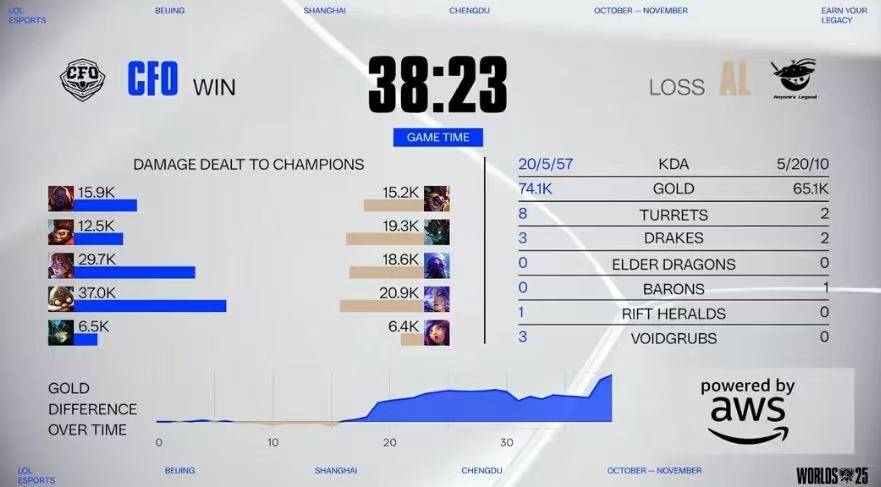 LOL比賽(sài)策略拉满,这款三国遊(yóu)戏同样烧腦(nǎo)力!