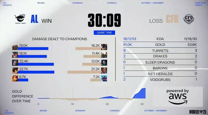 LOL比賽(sài)策略拉满,这款三国遊(yóu)戏同样烧腦(nǎo)力!