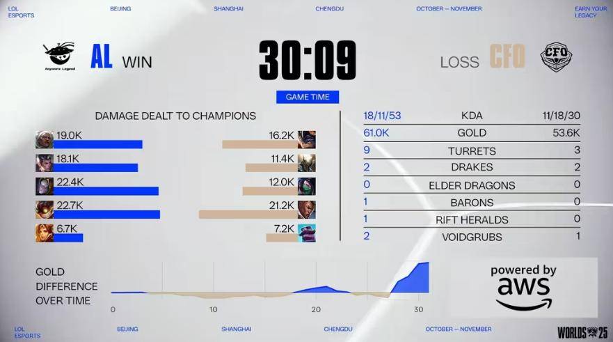 《LOL比赛策略對(duì)决超燃，这款三国游戏策略玩法(fǎ)等你探》