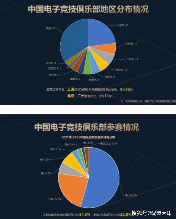 2025年中国电竞报告公佈(bù),LOL热度持续下滑,但整(zhěng)体数据還(hái)是上升