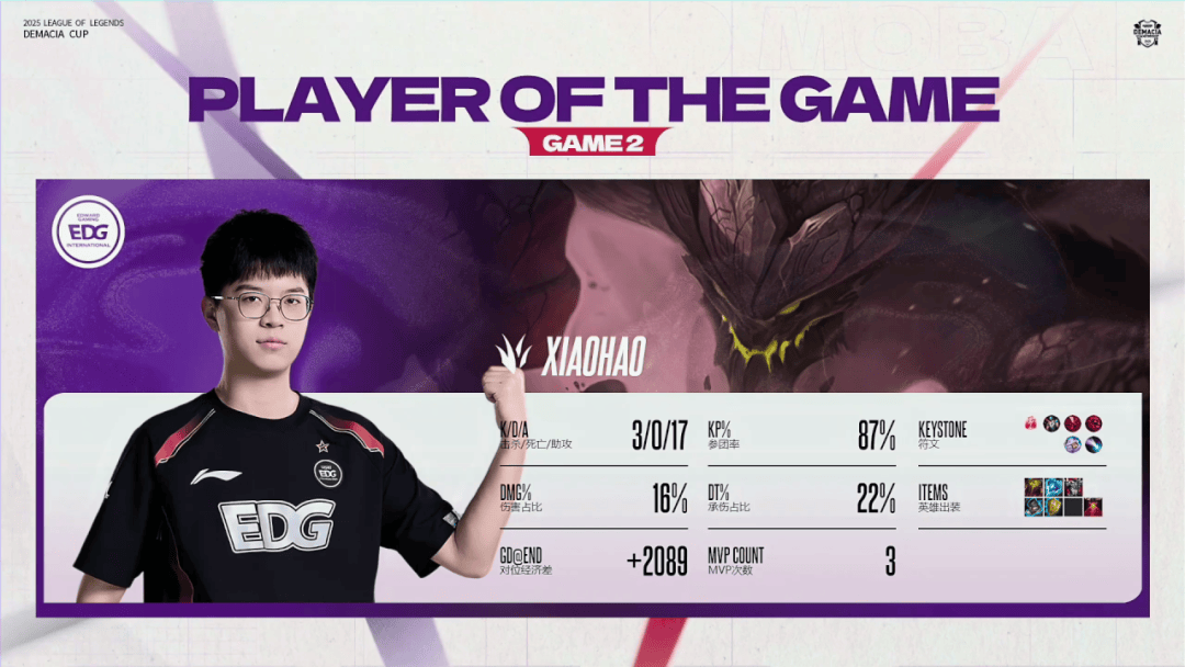 赛后战报丨2025德玛西亚盃(bēi)EDG 2:1 LGD