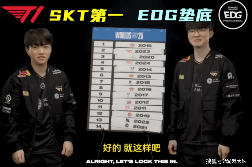 Faker對(duì)历届S赛冠军进行排名，认为LPL冠军垫底(dǐ)，含金(jīn)量最(zuì)低(dī)