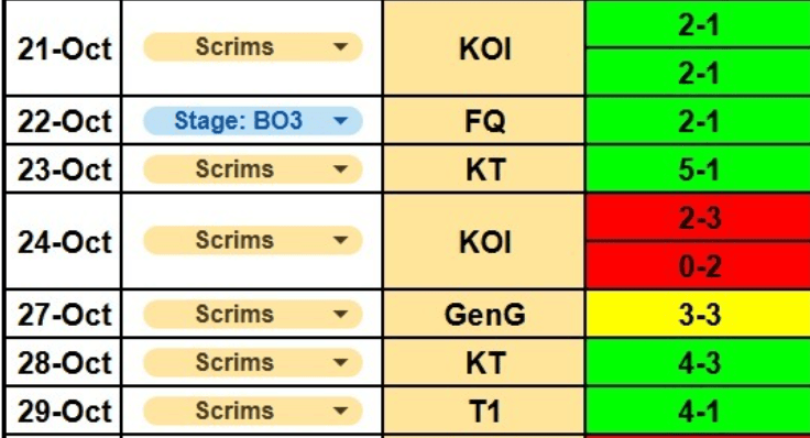 G2公开训練(liàn)赛的情况：打iG战绩1-6，打T1战绩10-6
