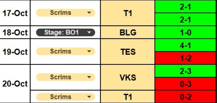 G2公开训練(liàn)赛的情况：打iG战绩1-6，打T1战绩10-6