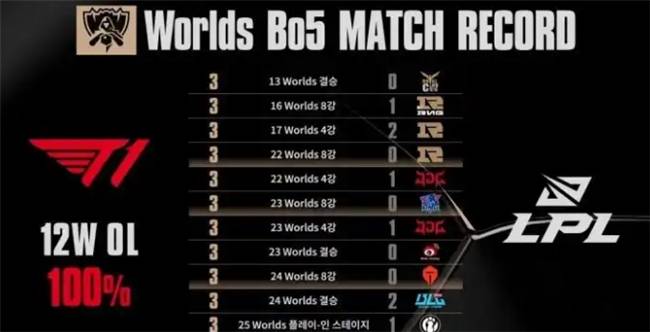 【一競(jìng)技1JingJi】LOL:Kanavi离谱发揮(huī) TES面對(duì)LCK比赛全被零封!