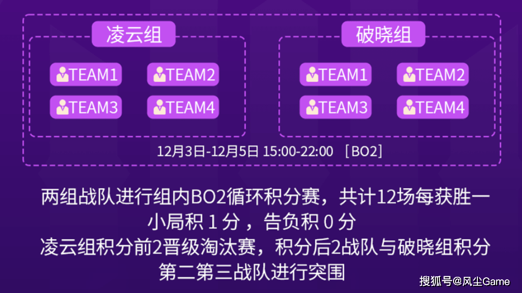 T1宣布上调两位青(qīng)训选手！LPL憋气大赛结束，官方曝(pù)光NIP新中辅