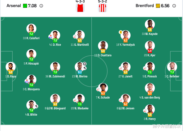 英超:阿森纳2-0布伦特福德(dé)5分(fēn)领跑 梅里諾(nuò)傳(chuán)射萨卡(kǎ)补刀 赖斯伤退