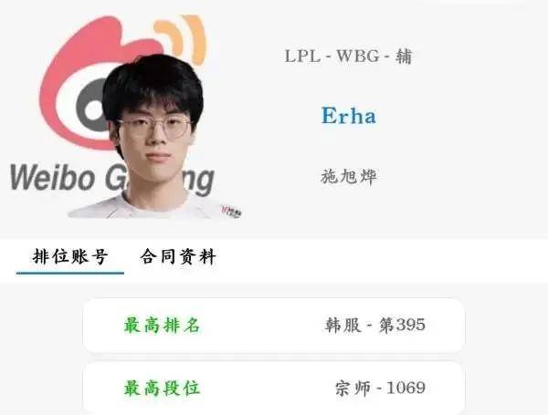 LOL最令人意(yì)外(wài)的排名出爐(lú)，LPL最勤奋的最佳新秀诞生，LOL亞(yà)运首金获得者遭(zāo)80块陪玩狂喷