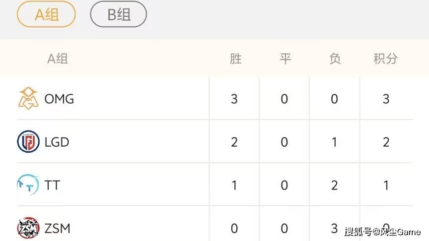 LCK公(gōng)佈(bù)年(nián)度选手大名單(dān)！德杯第2阶段赛程出炉：Viper首秀(xiù)大战ELK