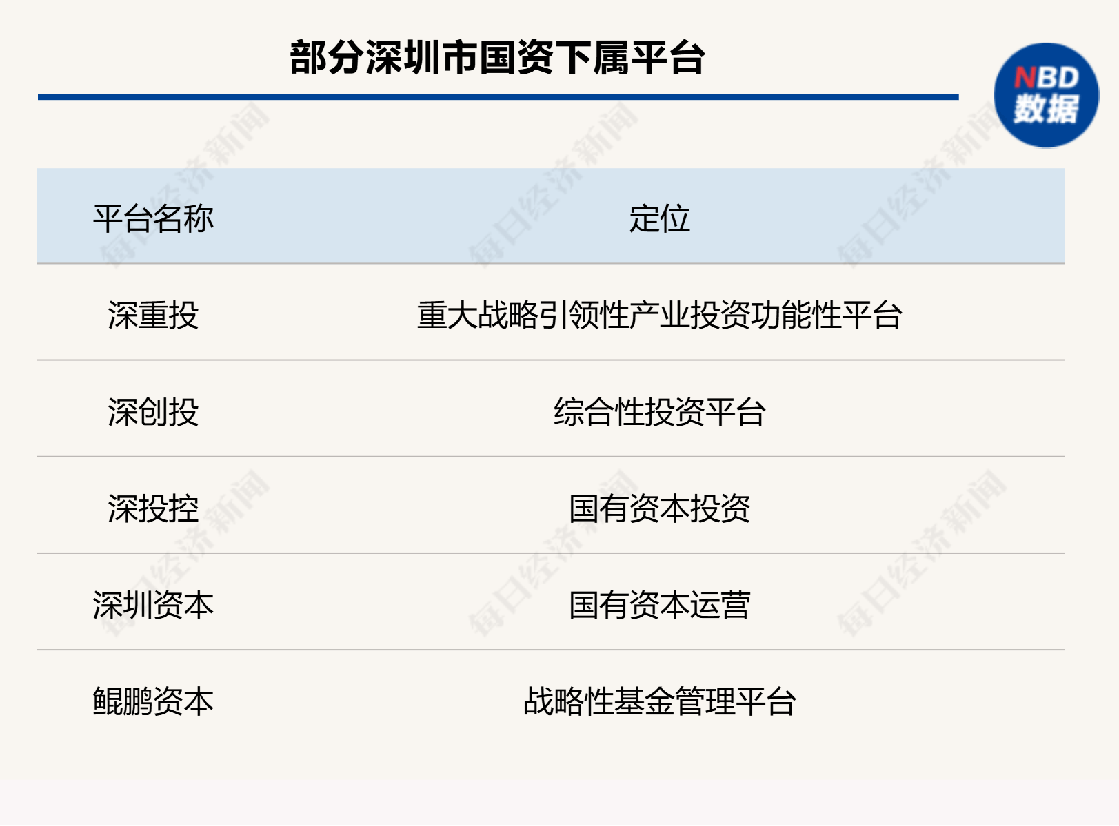 “六小龙”呼(hū)歗(xiào)杭州後(hòu),深圳能否捧出半(bàn)导体“天(tiān)团”?