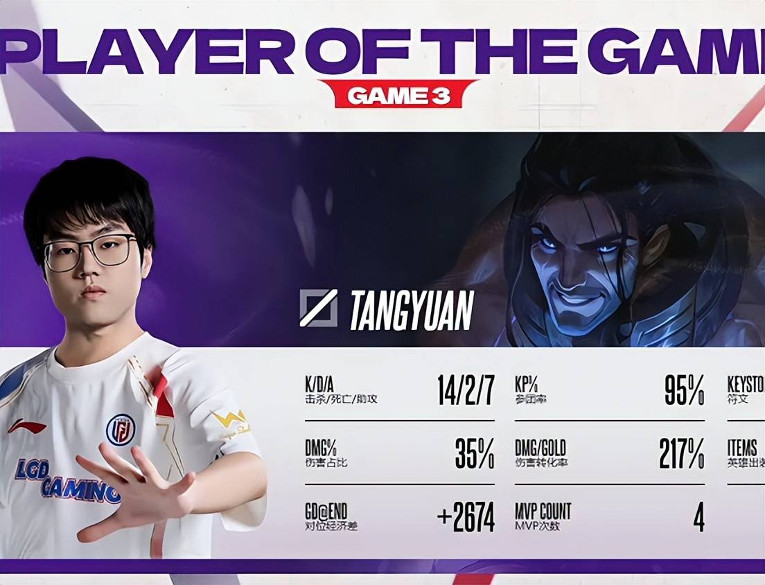 LGD零(líng)封AL晋级德杯半决赛，汤圆超神带飞，解说：圆神在游龙