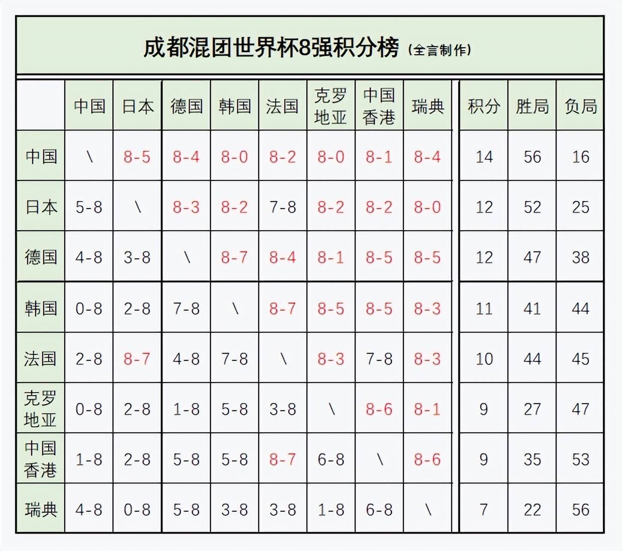 混团世界杯：12月7日赛程(chéng)公布！今晚誕(dàn)生冠军，中日德韩大混战